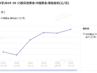 2024年10月15日，中国黄金的基础金价为601.2元/克
