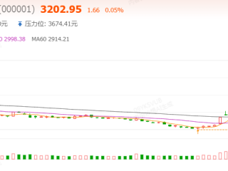 A股市场10月16日：成渝概念与地产板块领涨，市场宽幅震荡