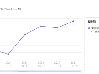 老凤祥回收黄金多少钱一克（2024年10月15日）